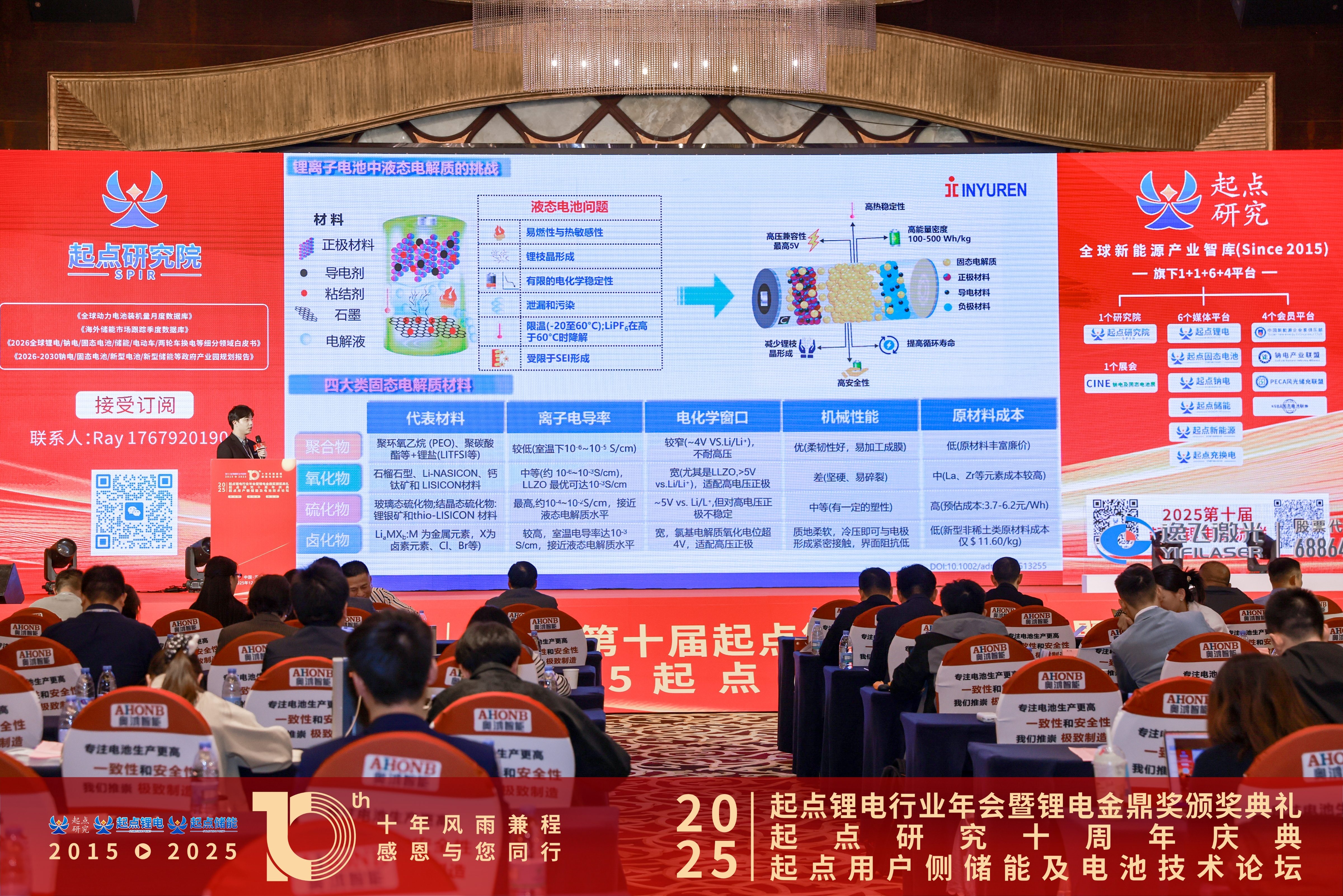 新周期、新技术、新生态丨J9国际卤化物固态电解质的技术进展